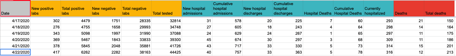 RI State data