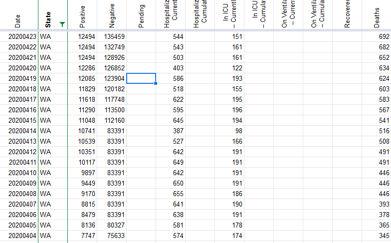 Screenshot_2020-04-24 Coronavirus numbers by state (CovidTracking, DEV COPY)