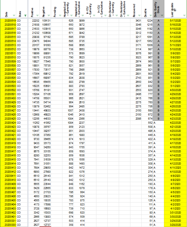 Screenshot_2020-05-20 Coronavirus numbers by state (CovidTracking, DEV COPY)(1)