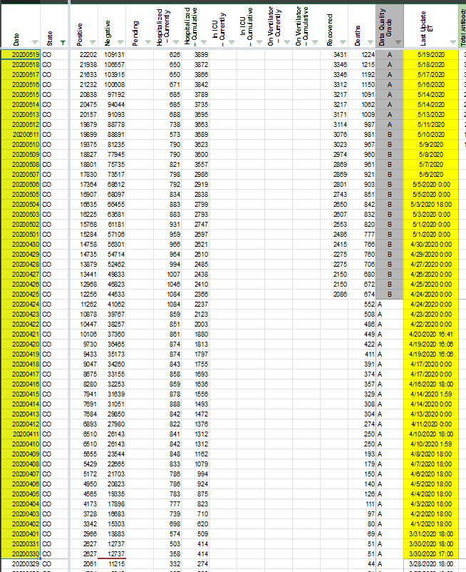 Screenshot_2020-05-20 Coronavirus numbers by state (CovidTracking, DEV COPY)