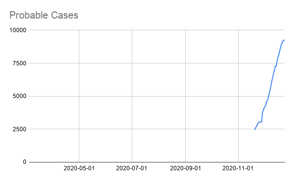 Probable Cases