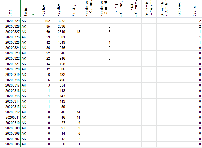 Screenshot_2020-04-22 Coronavirus numbers by state (CovidTracking, DEV COPY)(1)