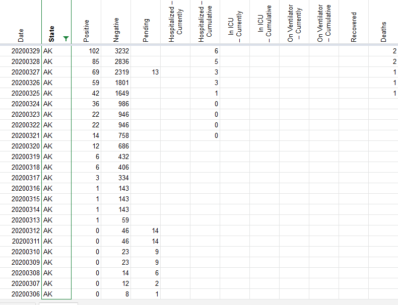 Screenshot_2020-04-22 Coronavirus numbers by state (CovidTracking, DEV COPY)