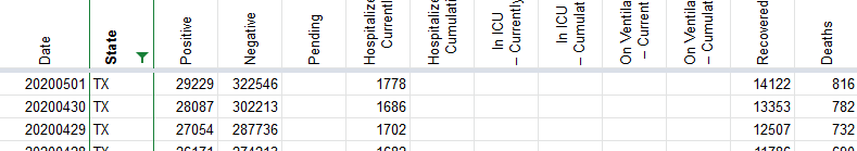 Screenshot_2020-05-02 Coronavirus numbers by state (CovidTracking, DEV COPY)(1)