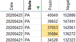 Screenshot_2020-05-03 Coronavirus numbers by state (CovidTracking, DEV COPY)(1)