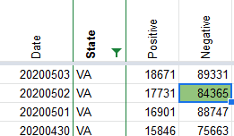 Screenshot_2020-05-04 Coronavirus numbers by state (CovidTracking, DEV COPY)(1)