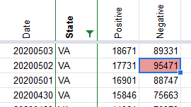 Screenshot_2020-05-04 Coronavirus numbers by state (CovidTracking, DEV COPY)