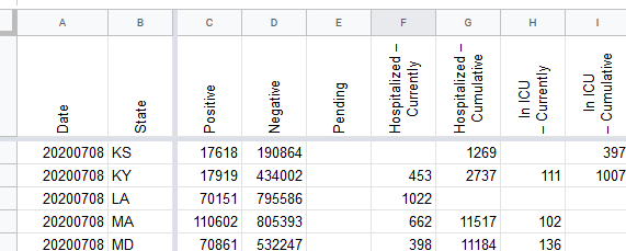 Screenshot_2020-07-09 Coronavirus numbers by state (CovidTracking, DEV COPY)