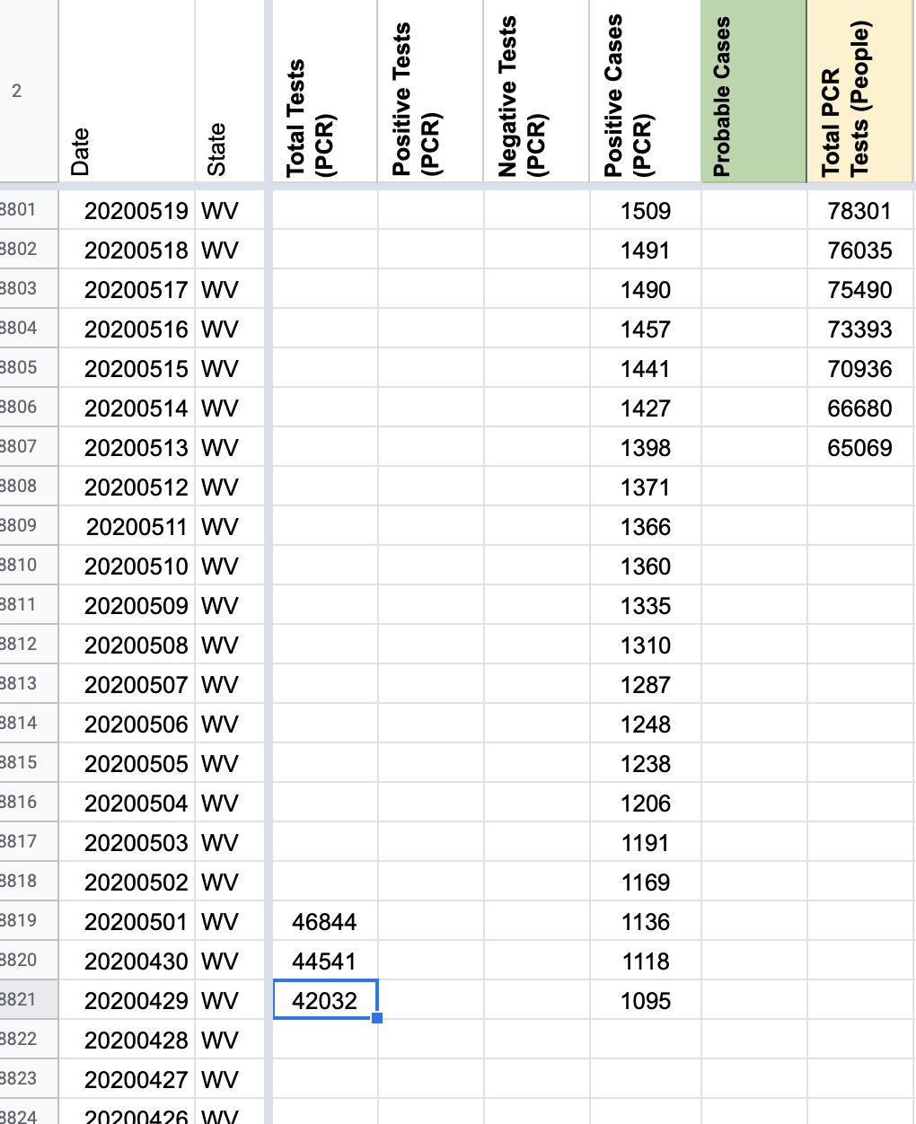 WV test total break