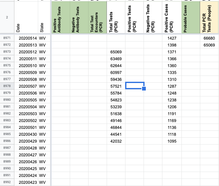 After adding missing Data